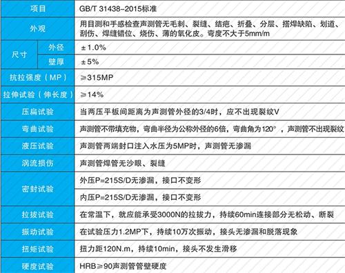 涟水套筒式声测管生产性能特点